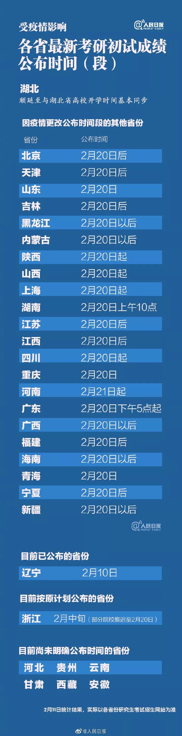 教资考试、大学英语四六级成绩公布推迟！附四川高校研究生成绩公布时间！