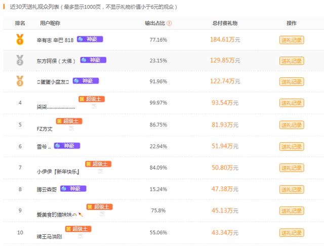 快手主播收入排名_快手主播收入图片