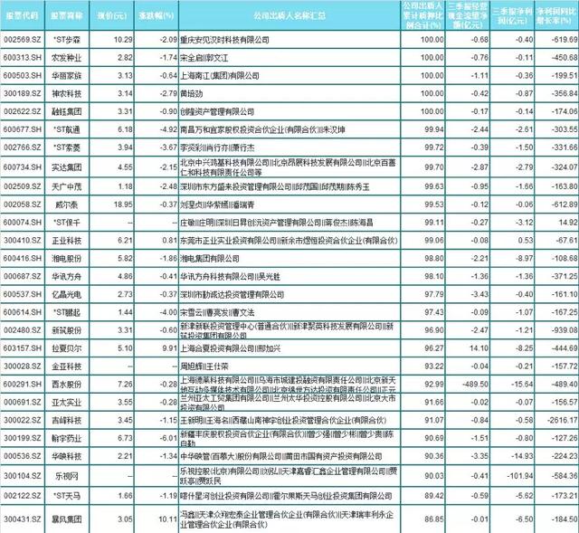 人口累积百分比_世界人口百分比数据图