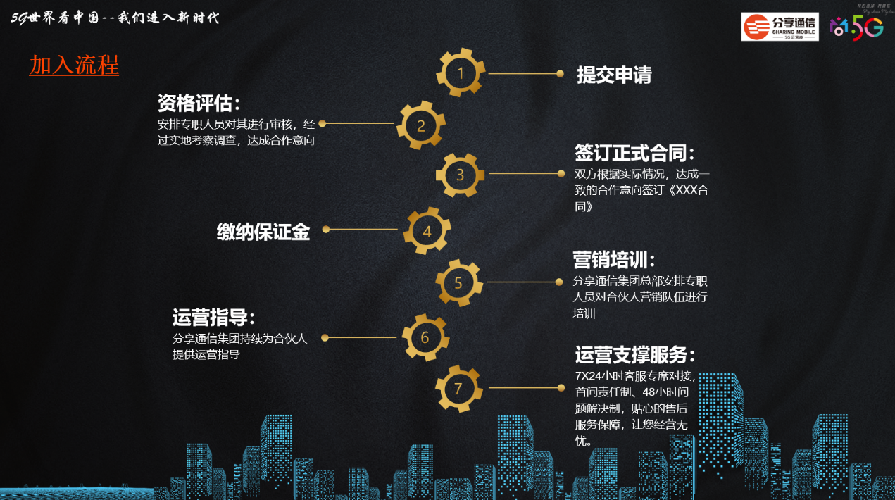 《分享通信城市合伙人计划 5大业务板块合力“旱涝保收”》