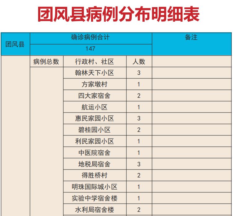 2020年团风县杜皮乡人口_团风县铁铺乡吴大勇(3)