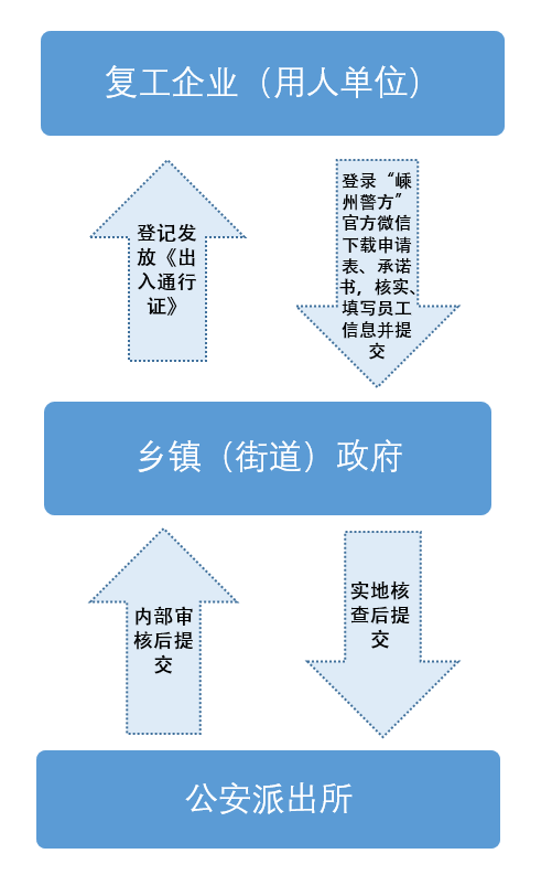 嵊州人口查询_嵊州小吃(3)