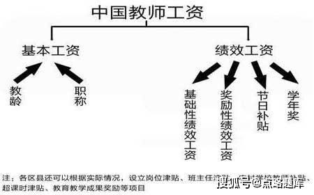 教师职位虽不被看好，但却在2020年将大受欢迎，工资待遇是出奇高