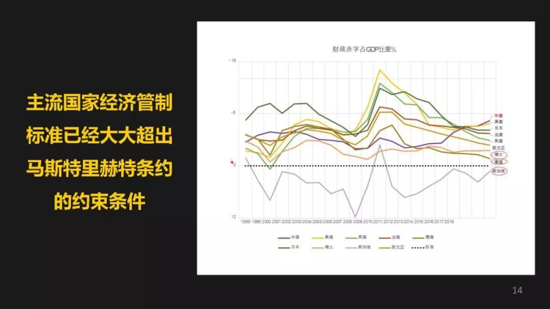 gdp中文(2)