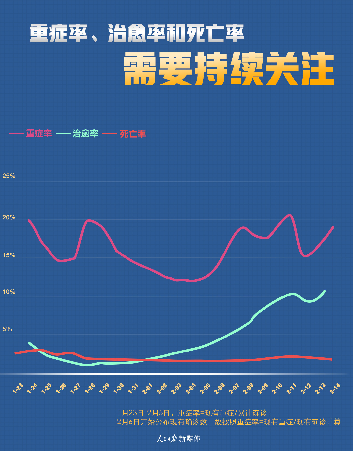 滞胀意味着实际gdp停止增长甚至下降