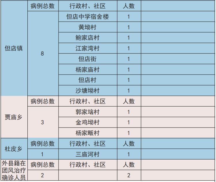 2020年团风县杜皮乡人口_团风县铁铺乡吴大勇(3)