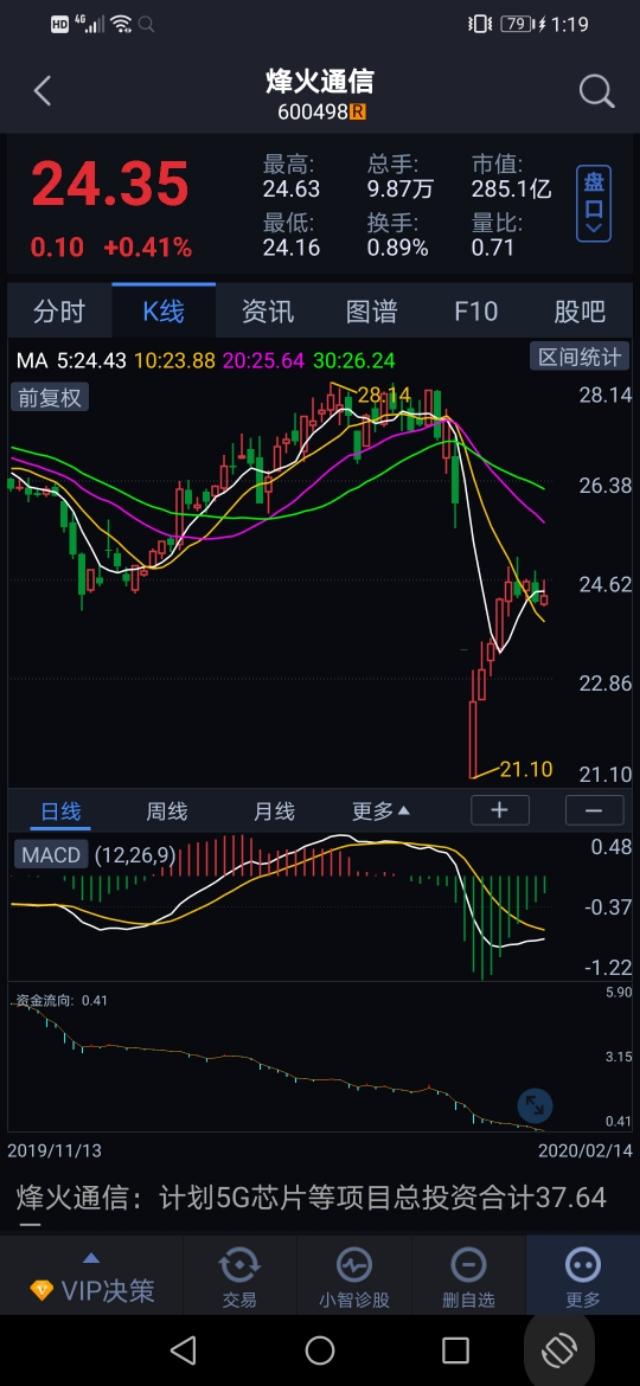 年前买的烽火通信股票年后才知道是武汉公司