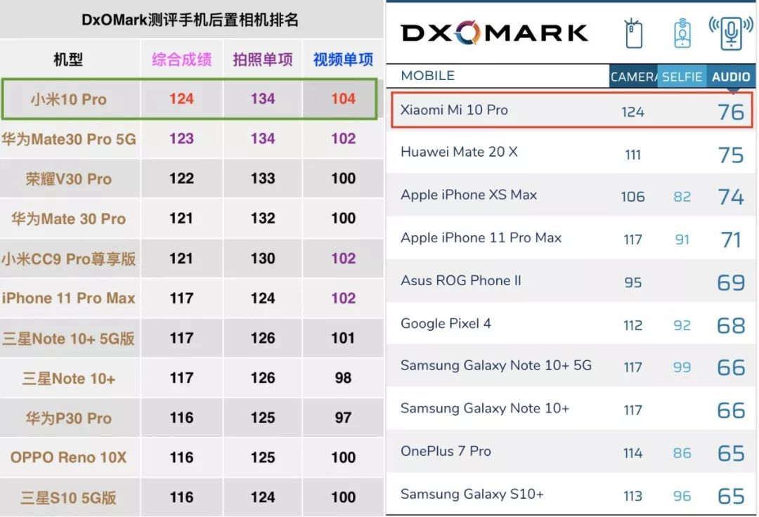 音频排名_音频怪物