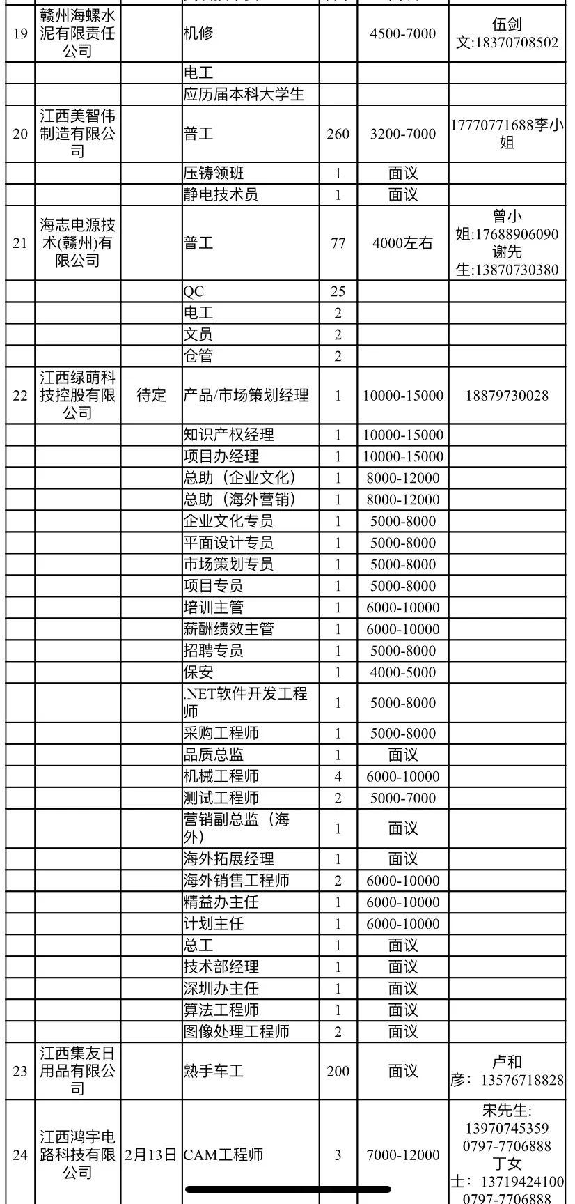 招聘信息表_重点关注 厦门多家医院新一波招聘来了(3)