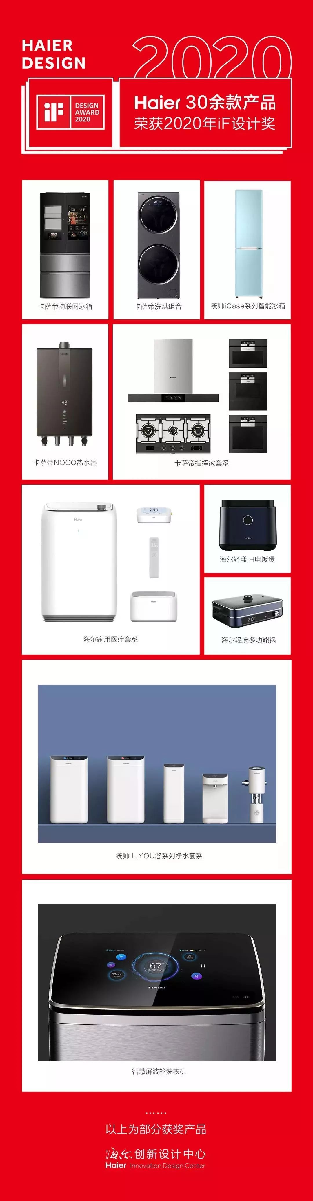 2020年海尔管理层排名_2020iF揭晓:行业TOP3里,海尔智家排第1