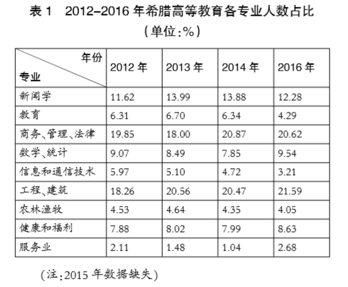 入境人口数量_人口普查(3)