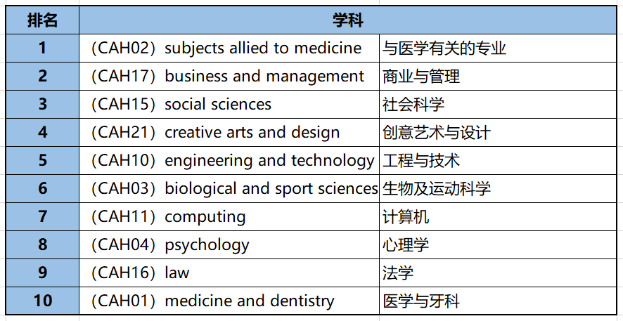 本科申请数激增33.8%！为什么说英国留学竞争只会越来越激烈？