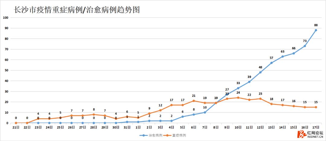 祁东县多少人口_湖南省122个县级行政区人口排名,你知道自己的家乡有多少人吗(3)