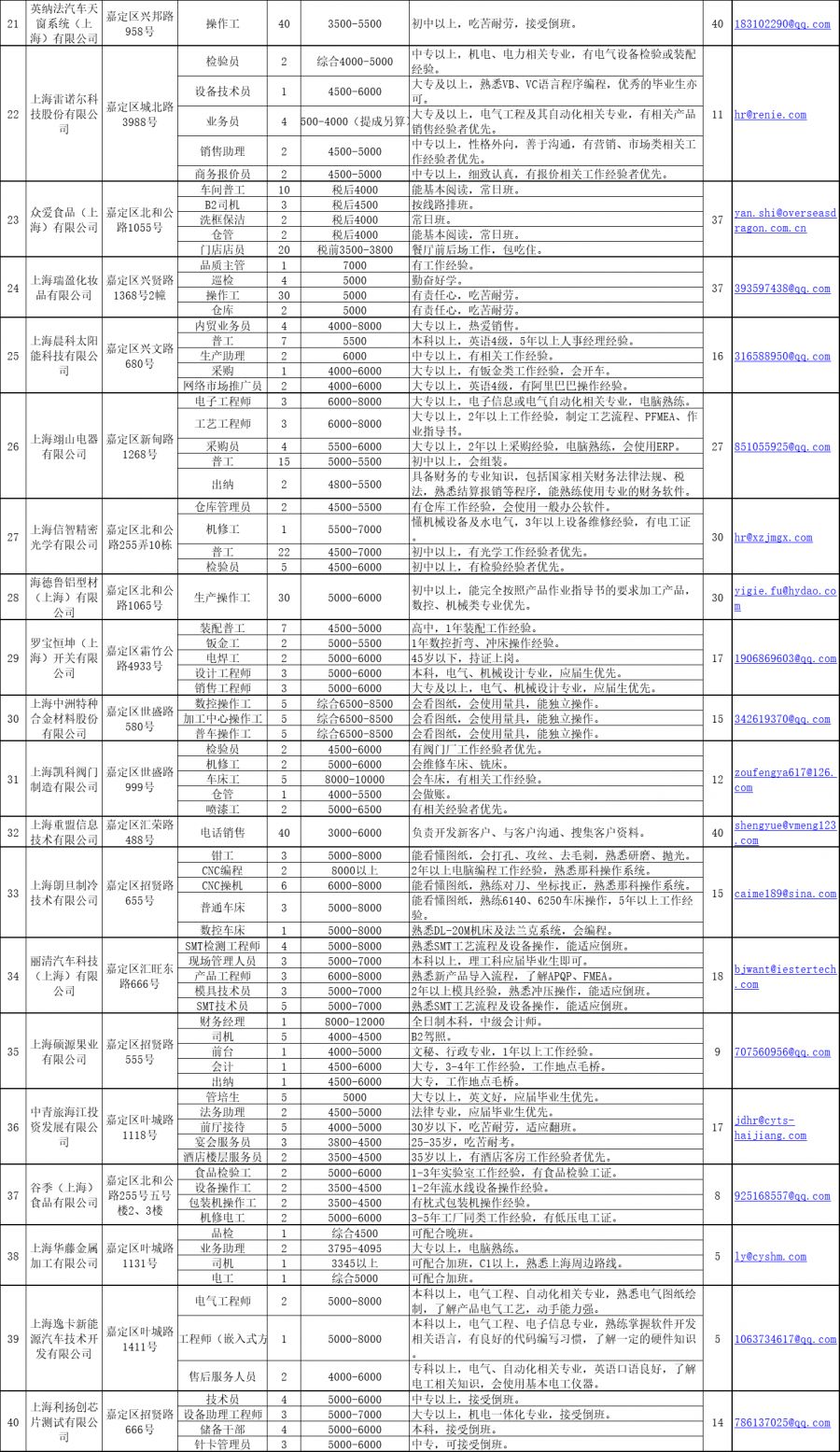 2020年上海市嘉定区GDP_2020年区县数据专题 上海篇(2)