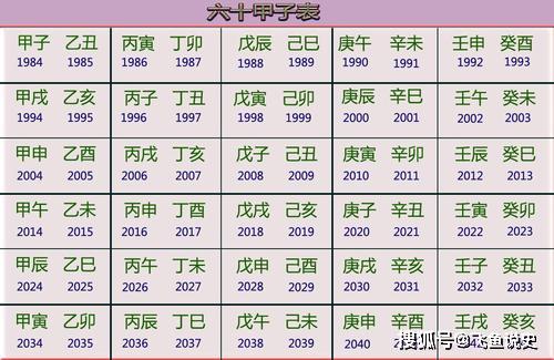 六十甲子