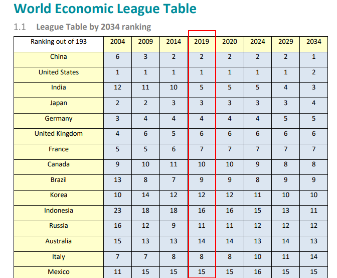 加拿大经济排名_加拿大经济(2)