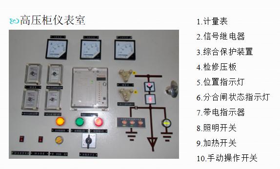 10kV配电室高压设备清单