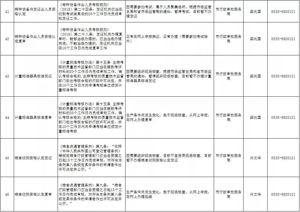 烟台市老龄人口补贴文件_文件图片(2)