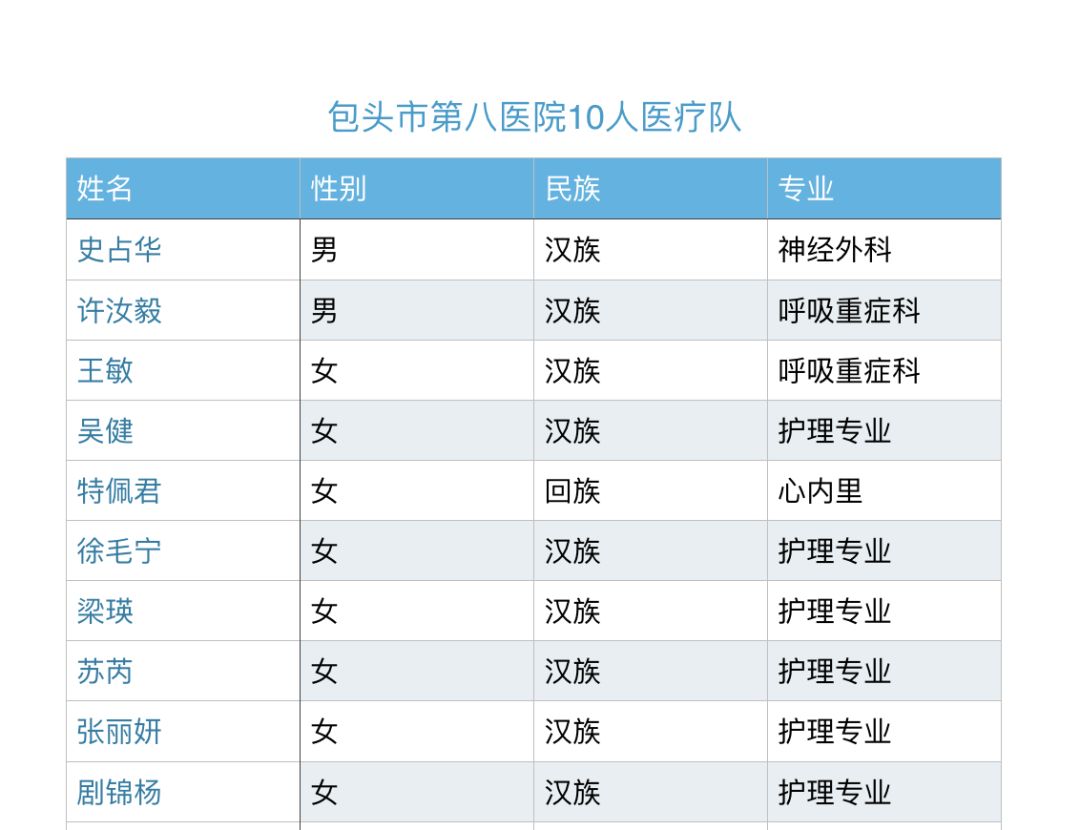 闪蒙人口排名_人口老龄化图片(3)