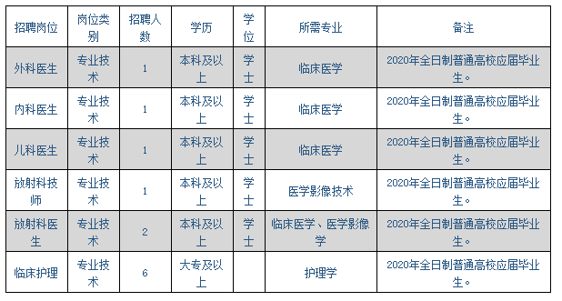 中医院招聘信息_安溪县中医院招聘信息科人员启事(4)