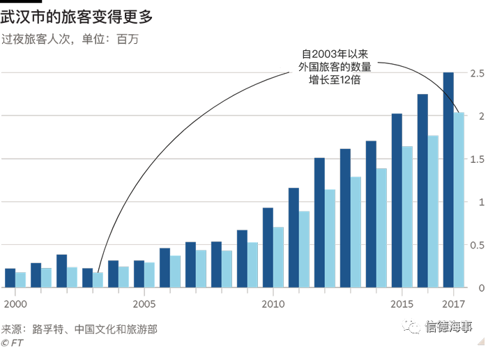 新冠病毒疫情波及全球经济_中国