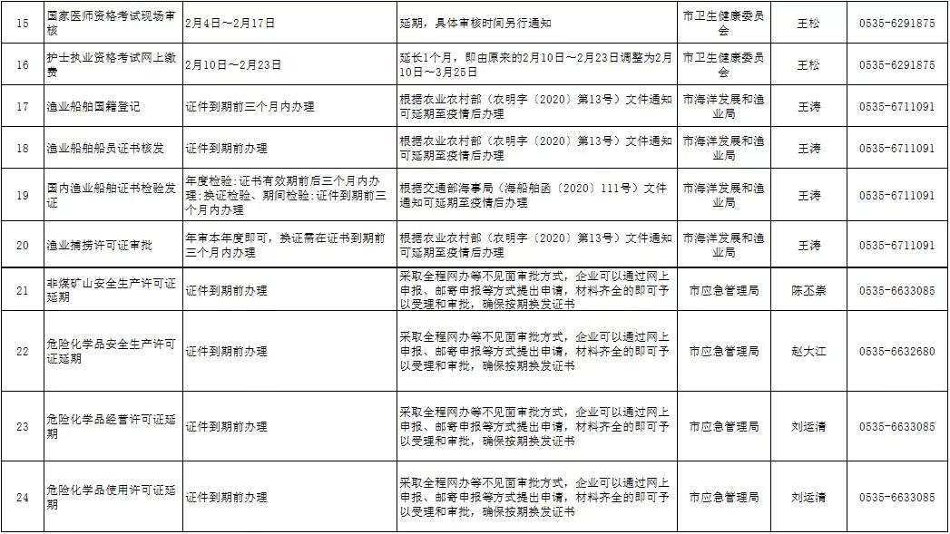 烟台市老龄人口补贴文件_文件图片