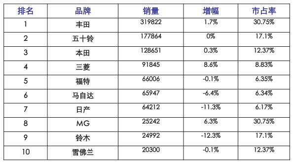 东南亚各国gdp_东南亚各国国旗