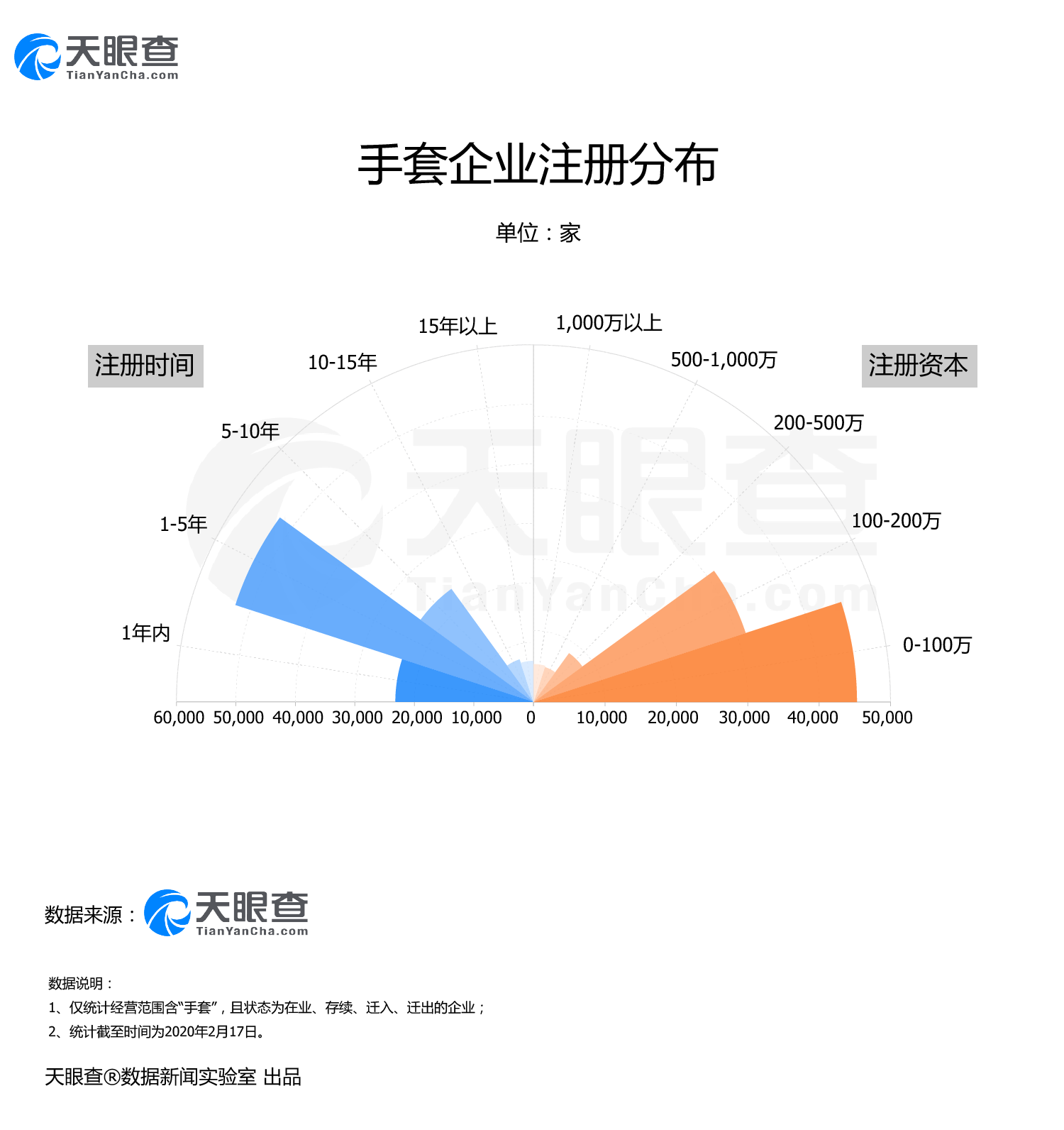 法人就业人口_法人章图片(3)