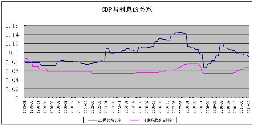 2019年到2020GDP下降了_2020年中国gdp变化图(3)