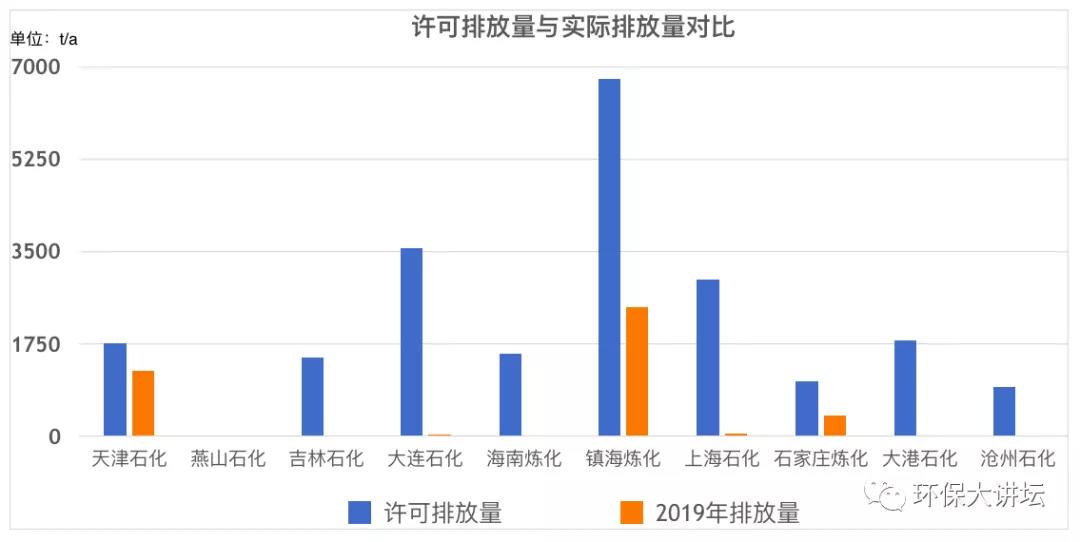 镇海区gdp算炼化吗_宁波镇海炼化算山码头