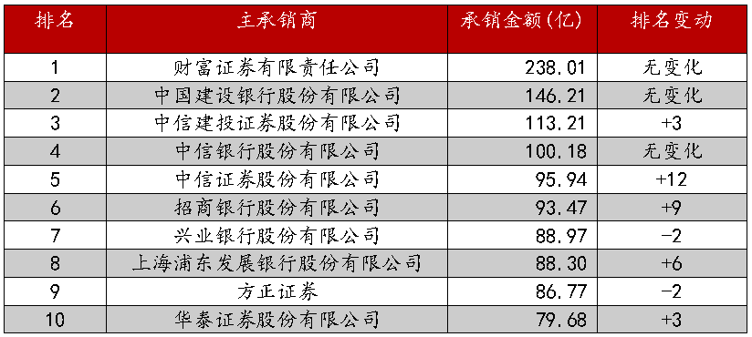 证劵公司排名_保险公司给的洗车劵(3)