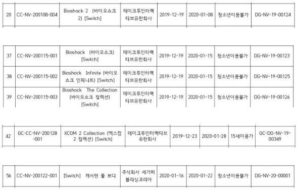 韩国分级信息泄露Switch版《凯瑟琳》及《幽浮2》