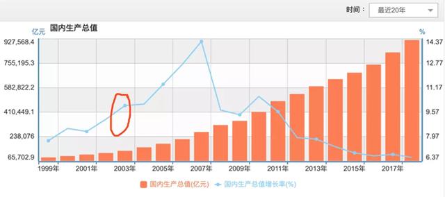 哑柏联星村GDp_江苏13市上半年成绩单曝光 没想到徐州GDP和人均工资竟这么高(2)