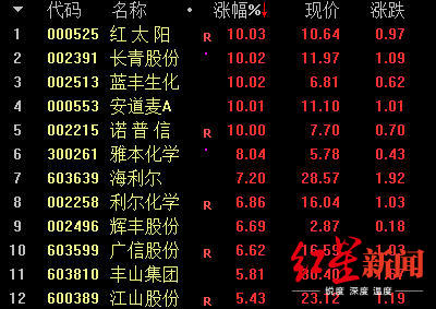 非洲蝗虫成灾，A股猛炒蝗虫概念，多只农药、种