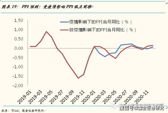 GDP对市场价格走势有何影响_DIY行业价格指数走势 20110124 0314(2)