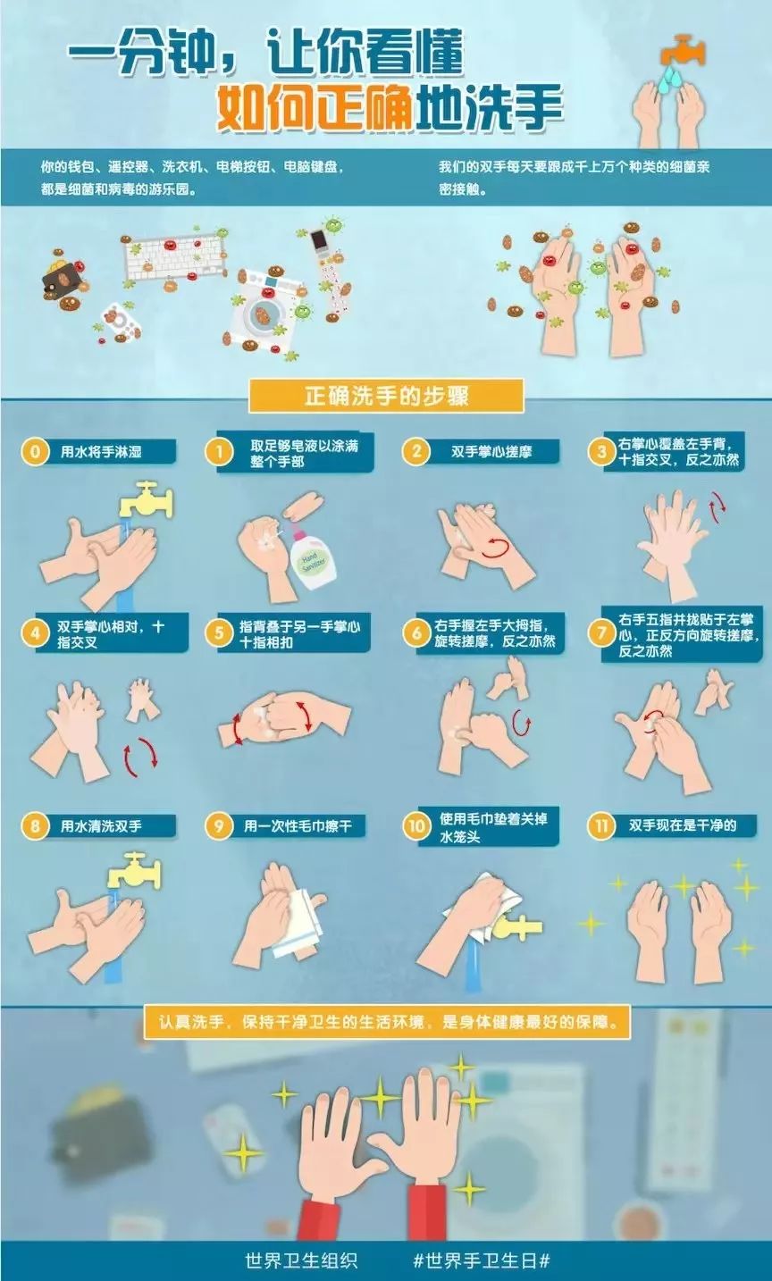 科学宅家抗疫情|洗手是大事
