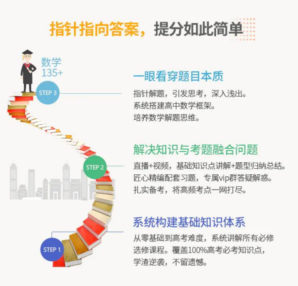 建哥数学，120个指针浓缩高中数学全部必考知识点3个月提高57