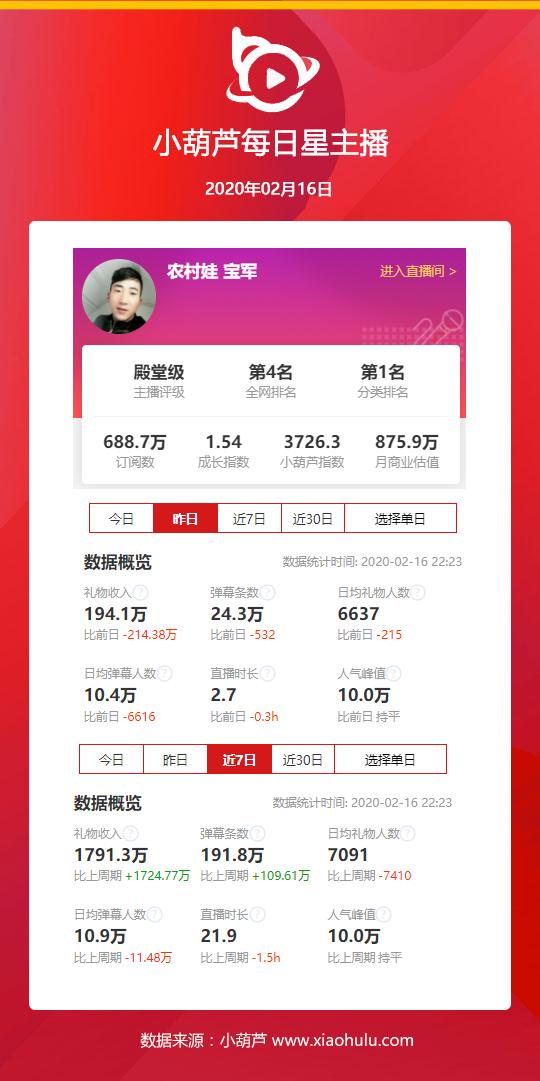 快手小孩排行_快手网红宝宝可爱排行,祁天道方丈垫底,最萌的是他的孩子!(2)