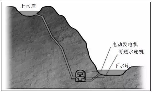 抽水储能原理是什么意思_抽水储能的原理示意图