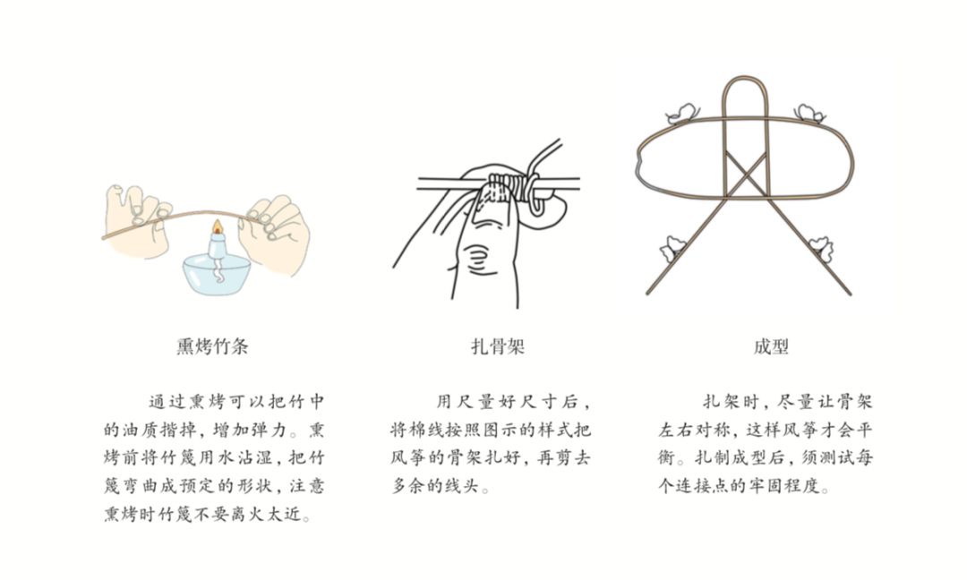 艺趣学——网络智慧课堂|民俗微课《春风纸鸢》_风筝