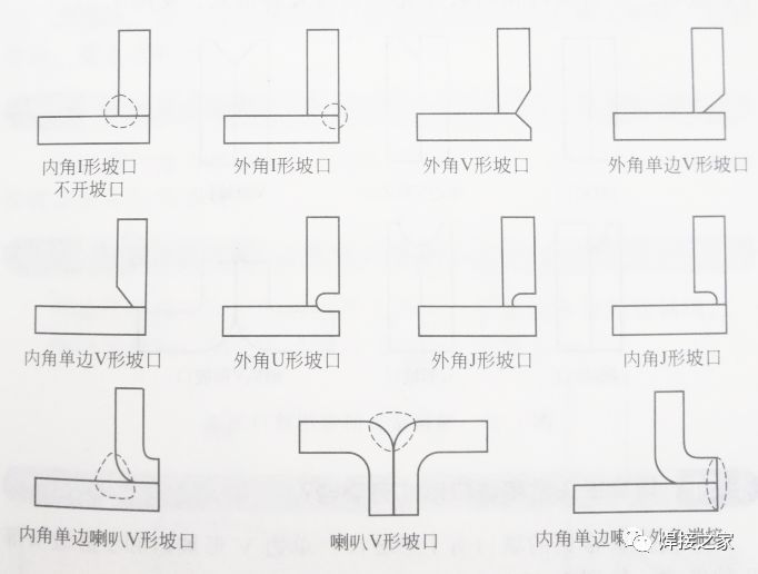 焊接坡口知多少_接头