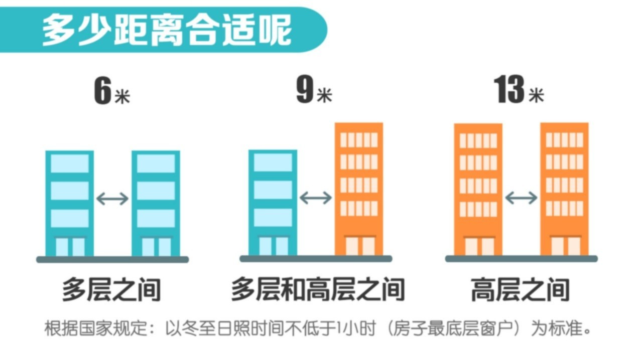 人口安全系数_人口普查