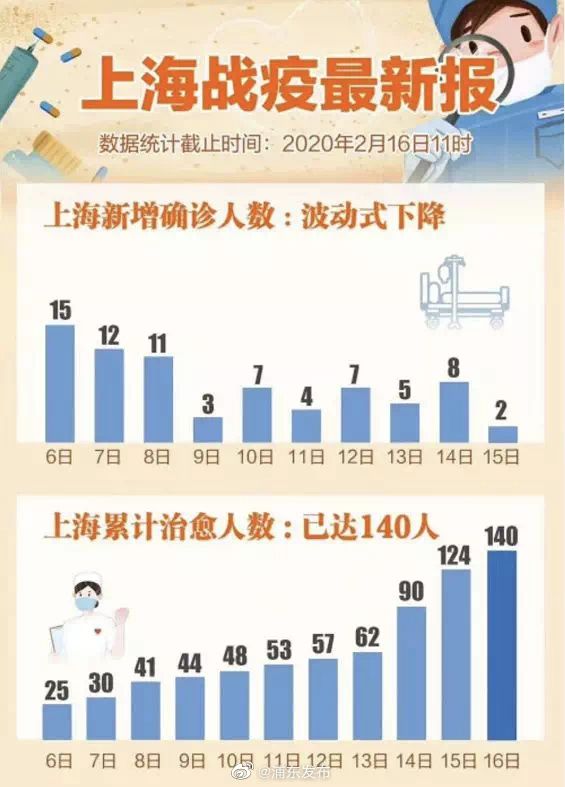 上海人口2000_上海人口分布图