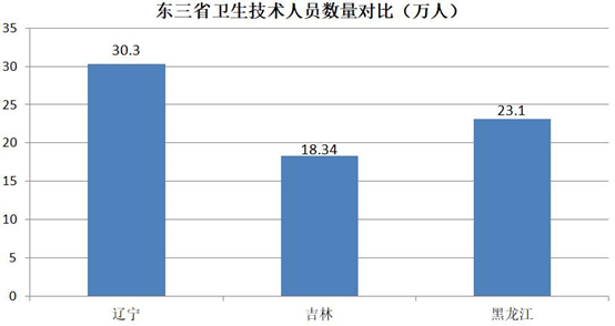 武汉辽宁人口有多少_辽宁舰