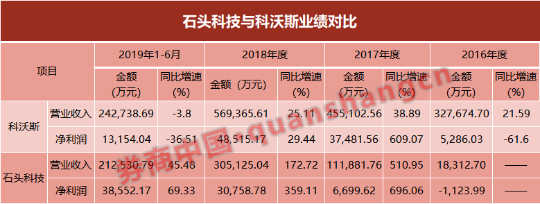 500万"奖金"无人认领！这只新股创下科创板弃购纪录，中信证券全额包揽，是福还是祸？"