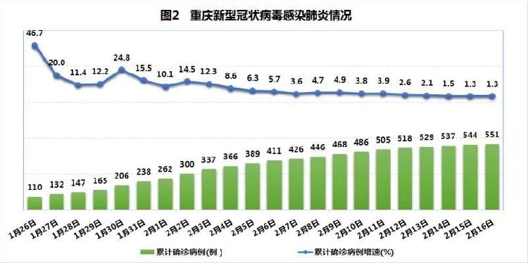 疫情减少人口_疫情减少外出图片