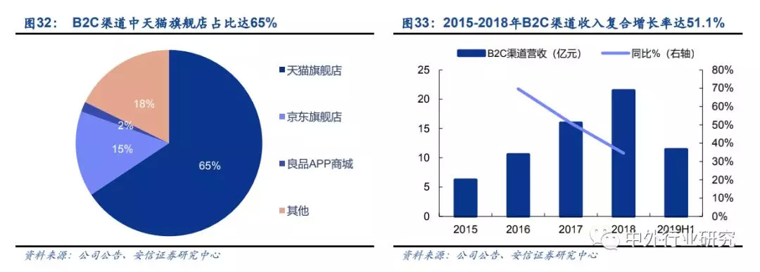 定位高端的良品铺子即将上市,证券公司做了这些盈利和估值