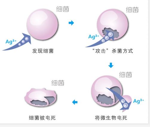 开工必备9999高效杀菌的银离子物理抗菌液病毒细菌都怕它