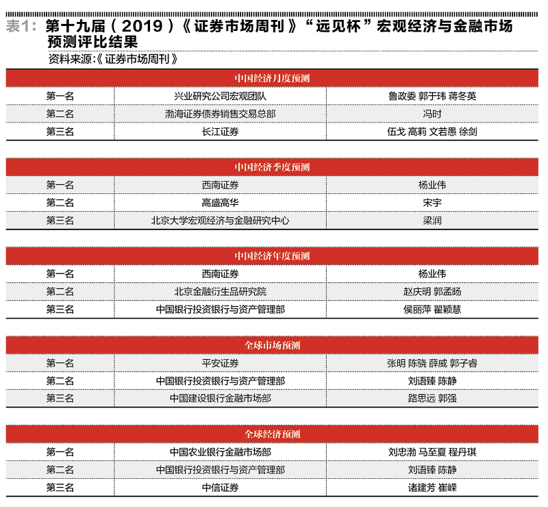 2020年全国gdp预测值_2018年全国gdp分布图(2)