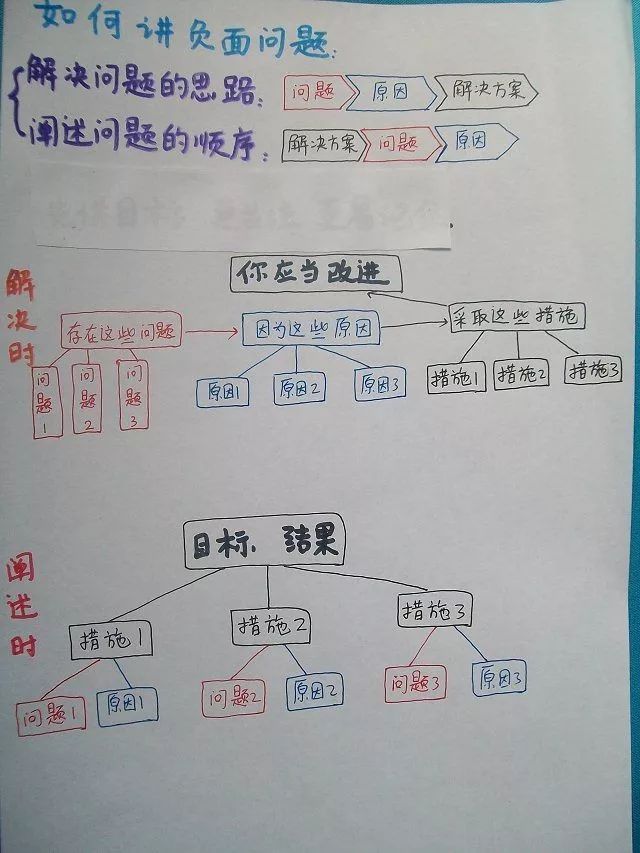 思维导图，到底是怎么一回事​？听听创始人怎么说